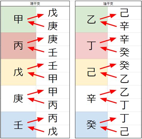 天剋地沖2023|四柱推命【天剋地冲(天戦地冲)】とは？天剋地冲の意味・相性・。